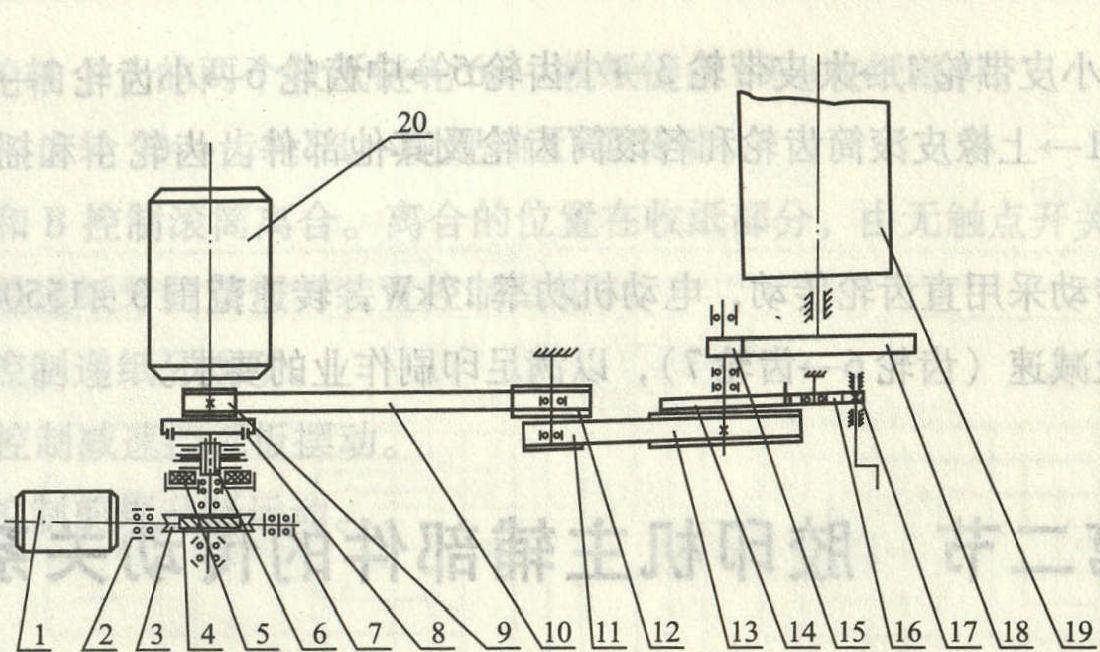 二、PZ4880-01型膠印機